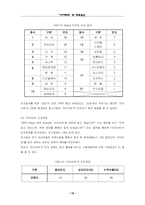 [마케팅조사] `아이리버`의 성공요인-16