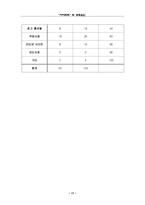 [마케팅조사] `아이리버`의 성공요인-17