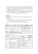 [취득세] 취득세의 문제점과 개선방안-5