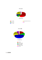 [경영학원론] 미샤 기업의 문제점과 원인 발전방안-6