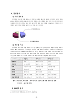 [마케팅전략] 시알리스 시장확대를 위한 전략-6
