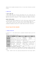 [기업윤리] 10장 재무의윤리-5
