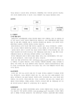 [사업계획서] 다가봐.com 여행사이트-2