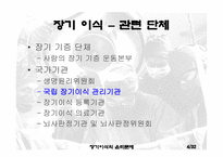 [생명윤리] 장기이식의 윤리문제-4