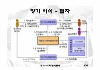 [생명윤리] 장기이식의 윤리문제-5