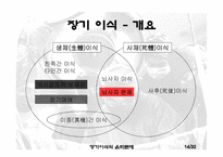 [생명윤리] 장기이식의 윤리문제-14
