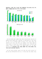 영국의 Charity shop을 통해 본 재활용품 자선기부 활동-4