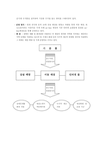 영국의 Charity shop을 통해 본 재활용품 자선기부 활동-7