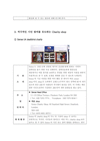 영국의 Charity shop을 통해 본 재활용품 자선기부 활동-20