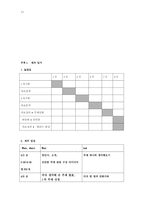[성의 사회학] 온라인커뮤니티 상에서의 남녀 성의식 비교-15