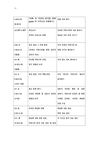 [성의 사회학] 온라인커뮤니티 상에서의 남녀 성의식 비교-16