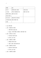 [성의 사회학] 온라인커뮤니티 상에서의 남녀 성의식 비교-17