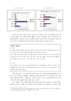 [여성학] 연애에서 나타나는 성역할-2