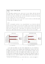 [여성학] 연애에서 나타나는 성역할-6