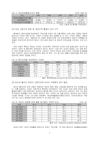 노동사회학 - 노동복지정책 중 모성보호정책을 중심으로-4