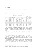 한국의 청년실업문제와 해결방안-3