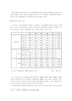 한국의 청년실업문제와 해결방안-5