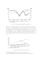 한국의 청년실업문제와 해결방안-9