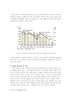 한국의 청년실업문제와 해결방안-10