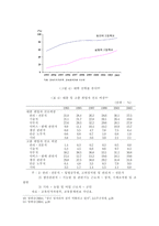 한국의 청년실업문제와 해결방안-11