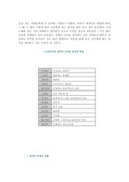 [음악치료] 사람을 치유하는 음악-11