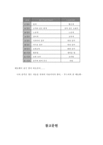 [음악치료] 사람을 치유하는 음악-12