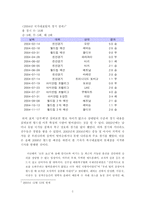 한국축구대표팀의 현황과 문제점-5