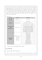 [매스컴] 인터넷신문에 대한 공신력 연구-5
