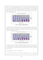 [매스컴] 인터넷신문에 대한 공신력 연구-6