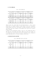 [매스컴] 조선일보-한나라당 VS 한겨레-열린우리당의 관계-6