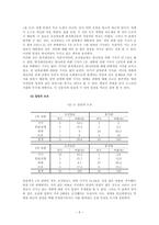 [매스컴] 조선일보-한나라당 VS 한겨레-열린우리당의 관계-8
