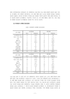 [매스컴] 조선일보-한나라당 VS 한겨레-열린우리당의 관계-9