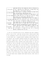 [생명윤리] 임신중절에 대해서-13