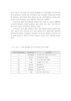 [환경문제] 내분비계장애물질-6