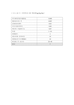 [환경문제] 내분비계장애물질-7
