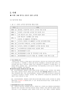 [환경문제] 내분비계장애물질-8