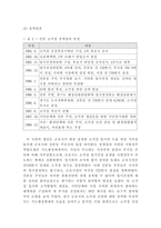 [환경문제] 내분비계장애물질-12