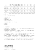 장애인이동권 레포트-6