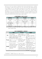 [텔레커뮤니케이션] 텔레매틱스 현황과 발전 가능성-6