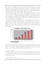[텔레커뮤니케이션] 텔레매틱스 현황과 발전 가능성-9