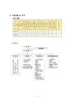 [노인교육] 시립구로노인종합복지관을 다녀와서...-7