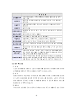 [노인교육] 시립구로노인종합복지관을 다녀와서...-11