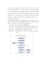 [노인교육] 시립구로노인종합복지관을 다녀와서...-12