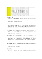 [노인교육] 시립구로노인종합복지관을 다녀와서...-17