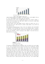 융합텔레커뮤니케이션미디어-5