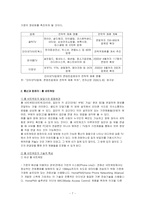 융합텔레커뮤니케이션미디어-7