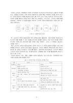 [매스컴] 여성지부록이 여성지 구매행태에 미치는 영향에 대한 연구-5