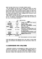 [매스컴] 스크린쿼터제 그 존재의 타당성-5