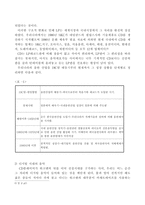 [디지털음악] 디지털 시대의 음악에 대한 일고찰-6