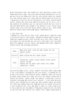 [미혼모문제] 10대 미혼부모문제-4